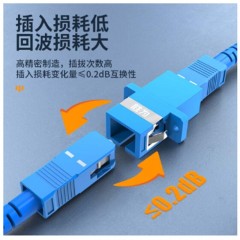 ☆胜为 shengwei OCS-101 光纤适配器 工程电信级 光纤耦合器法兰盘 SC-SC 光纤网络跳线延长对接头 SC单工