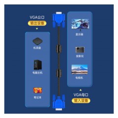 ☆胜为 SHENGWEI VC-4018 VGA延长线 VGA公对母高清延长线 1.8米 电脑显示器连接线 电脑电视连接线