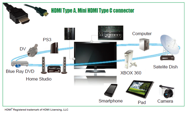 Product Name：MT-7062