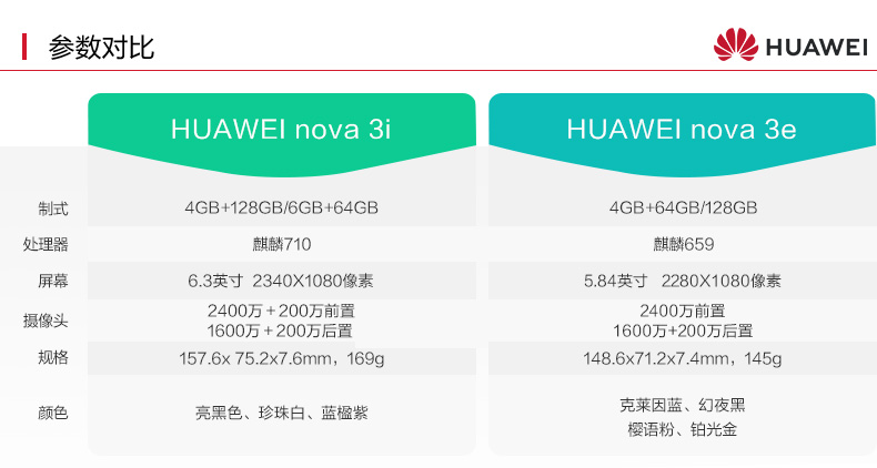 huawei/华为 nova 3i 全面屏ai四摄逆光美颜大内存智能学生手机