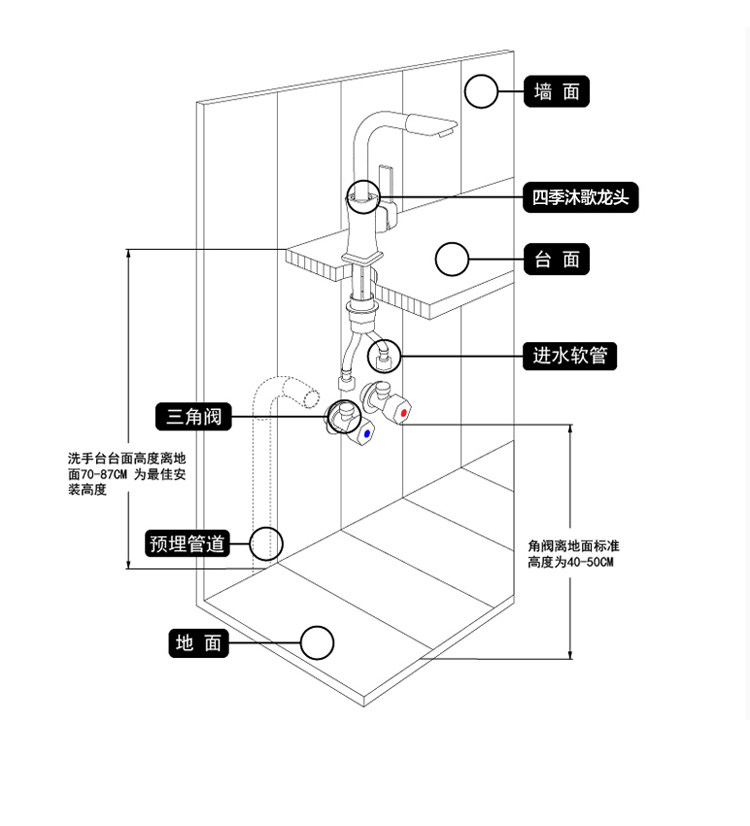 四季沐歌全铜主体面盆龙头冷热洗脸盆水龙头卫生间龙头mc200a